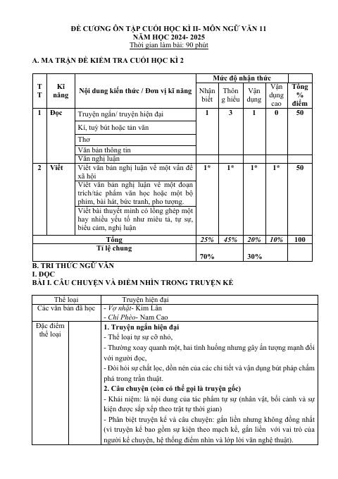 Đề cương ôn tập Học kì 2 Ngữ văn 11 năm 2024–2025 trường THPT Yên Dũng Số 2 (Bắc Ninh)
